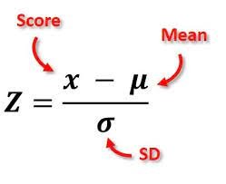 Formula for Z Score